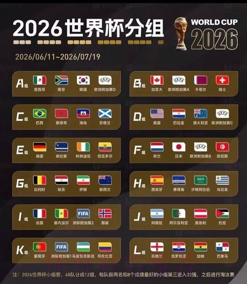 2026世界杯美加墨规则